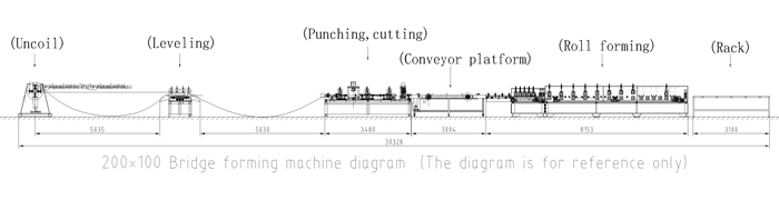 200mm Cable Tary Forming Machine