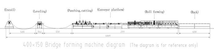 Máquina formadora de bandeja de cabos e corrida de metal Metal Runking And Cable Tray Forming Machine