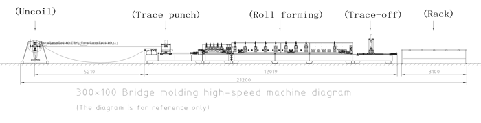 Máquina formadora de rolos para calha de arame e bandeja de cabos Roll Forming Machine For Wire Trough And Cable Tray