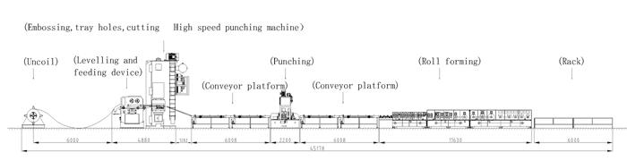 Máquina formadora de rolos de metal perfurado Perforated Metal Roll Forming Machine
