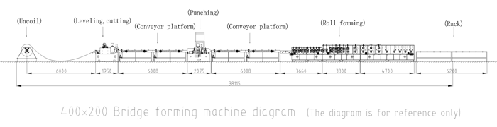 Máquina formadora de rolo para calha de cabo médio Medium Cable Trunking Roll Forming Machine