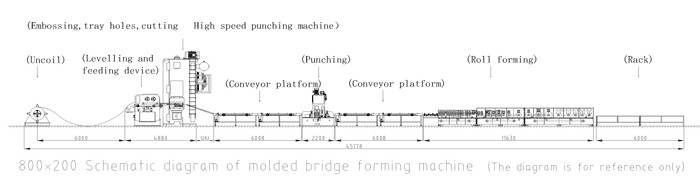 Máquina formadora de rolos para calha de cabos com punção Cable Trunking Roll Forming Machine With Punch