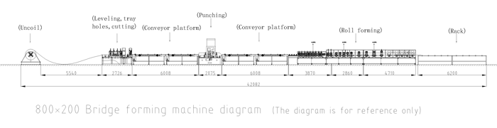 A máquina formadora de canal a cabo The Cable Channel Forming Machine