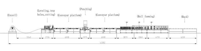 Linha completa de máquinas formadoras de bandejas de cabos Linha completa de máquinas formadoras de bandejas de cabos